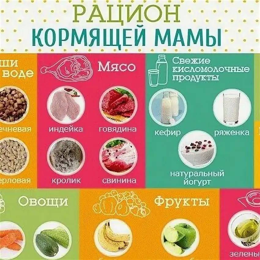 Продукты, разрешенные кормящей маме: список