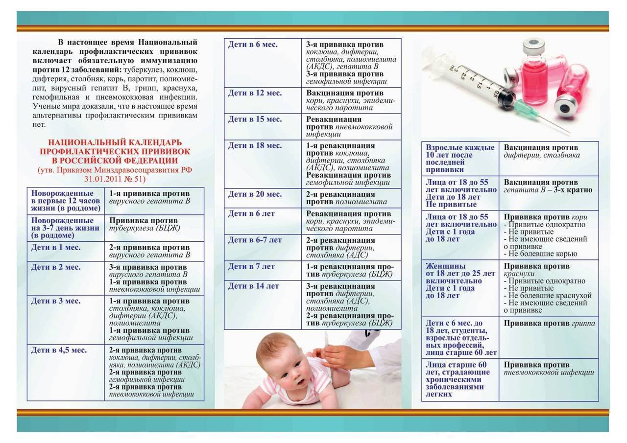 Календарь прививок для детей по возрасту
