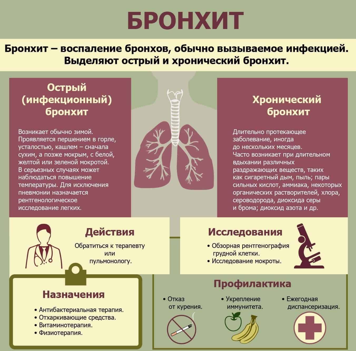 Бронхит при грудном вскармливании