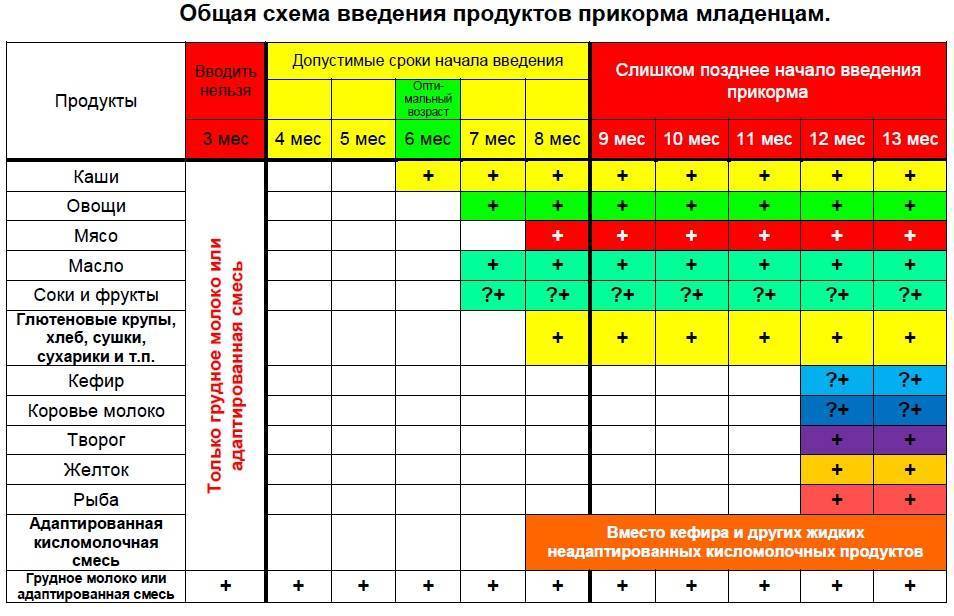 Диета кормящей мамы – что можно кушать при грудном вскармливании (гв) - agulife.ru
