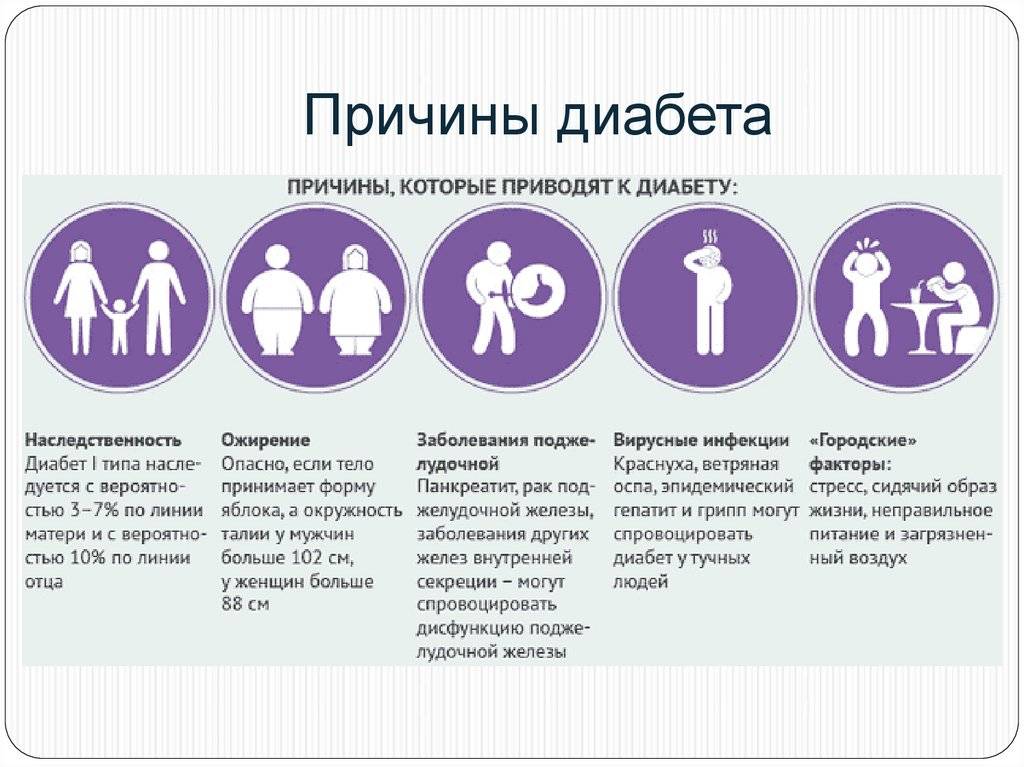 Сахар вызывает диабет. Причины появления сахарного диабета. Сахарный диабет у детей причины возникновения. Сахарный диабет 1 типа у детей причины возникновения. Причины СД 1 типа.