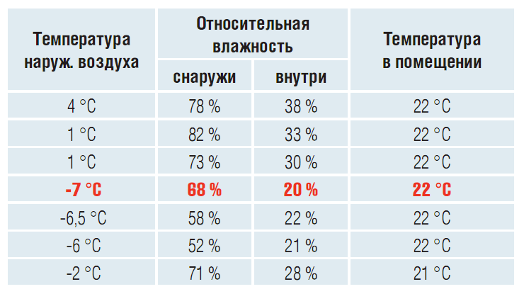 Какой должна быть температура воздуха для новорожденного - mums.ru