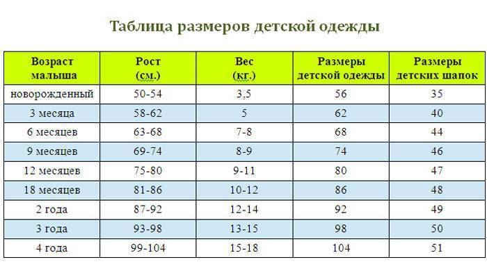 Какой размер одежды покупать новорожденному