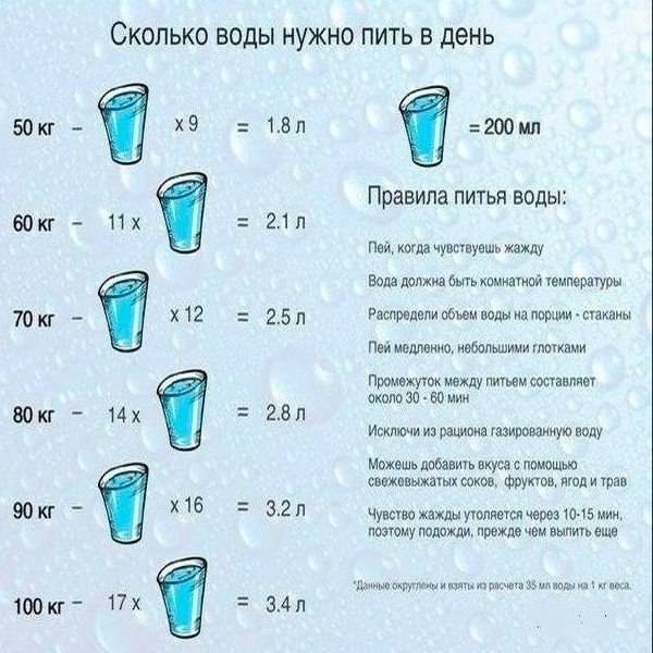 Сколько вы пьете. Сколько пить воды. Сколько воды нужно выпивать в день. Сколько надо пить воды в день. Сколько надо выпивать воды в день.