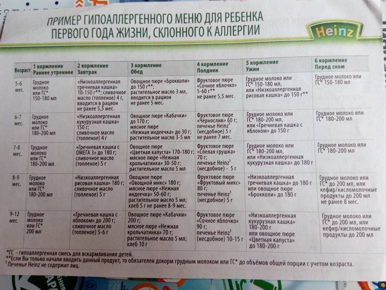 Меню ребенка в 7 месяцев: расширяем рацион