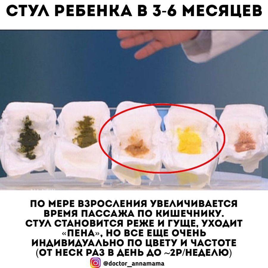 Цвет стула на смеси