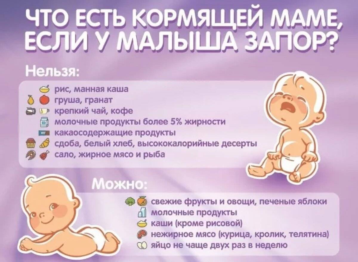 Запор у кормящей мамы: что делать при лактации, как лечить при грудном вскармливании