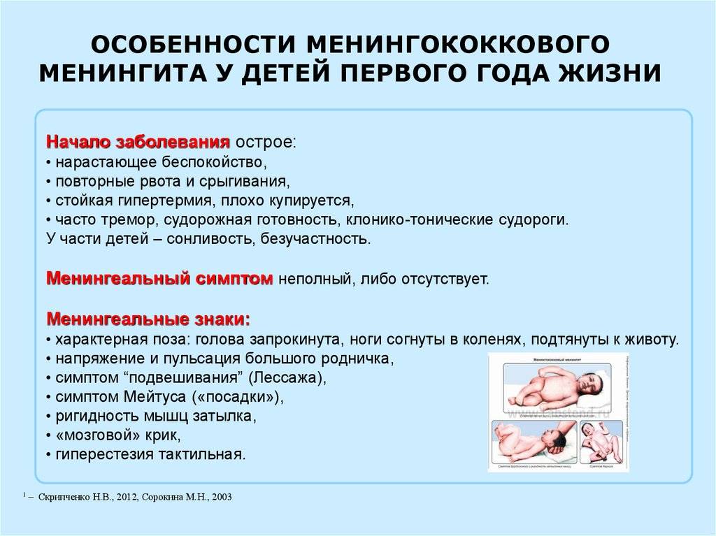 Симптомы менингита является. Менингит характерные клинические проявления. Сыпь при менингококковой.