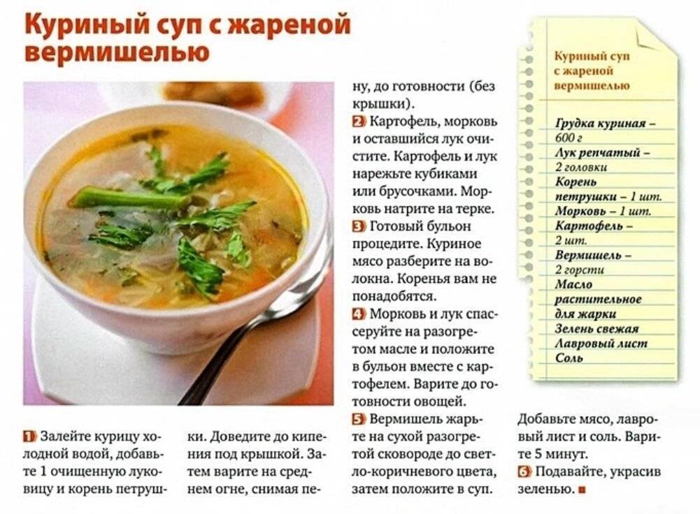 Сколько варить курицу для супа после. Рецепт приготовления супа. Рецептура приготовления супа. Рецепты в картинках. Рецепты супов в картинках.