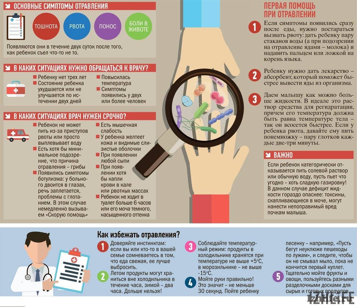 Рвота при отравлении пищей что делать. Профилактика пищевых отравлений буклет. Пищевое отравление симптомы. Памятка пищевые отравления. Профилактика пищевых токсикоинфекций.