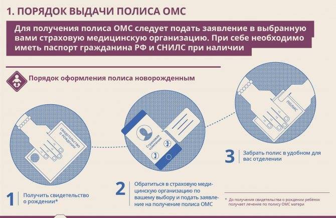 Оформление полиса омс на ребенка через госуслуг: пошаговая инструкция