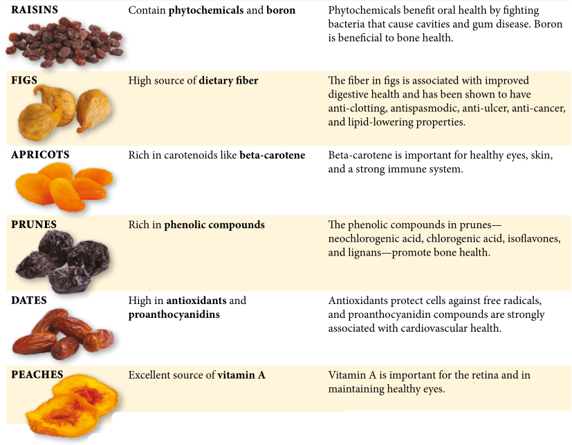 Можно ли абрикосы при грудном вскармливании: полезные и вредные свойства, особенности употребления