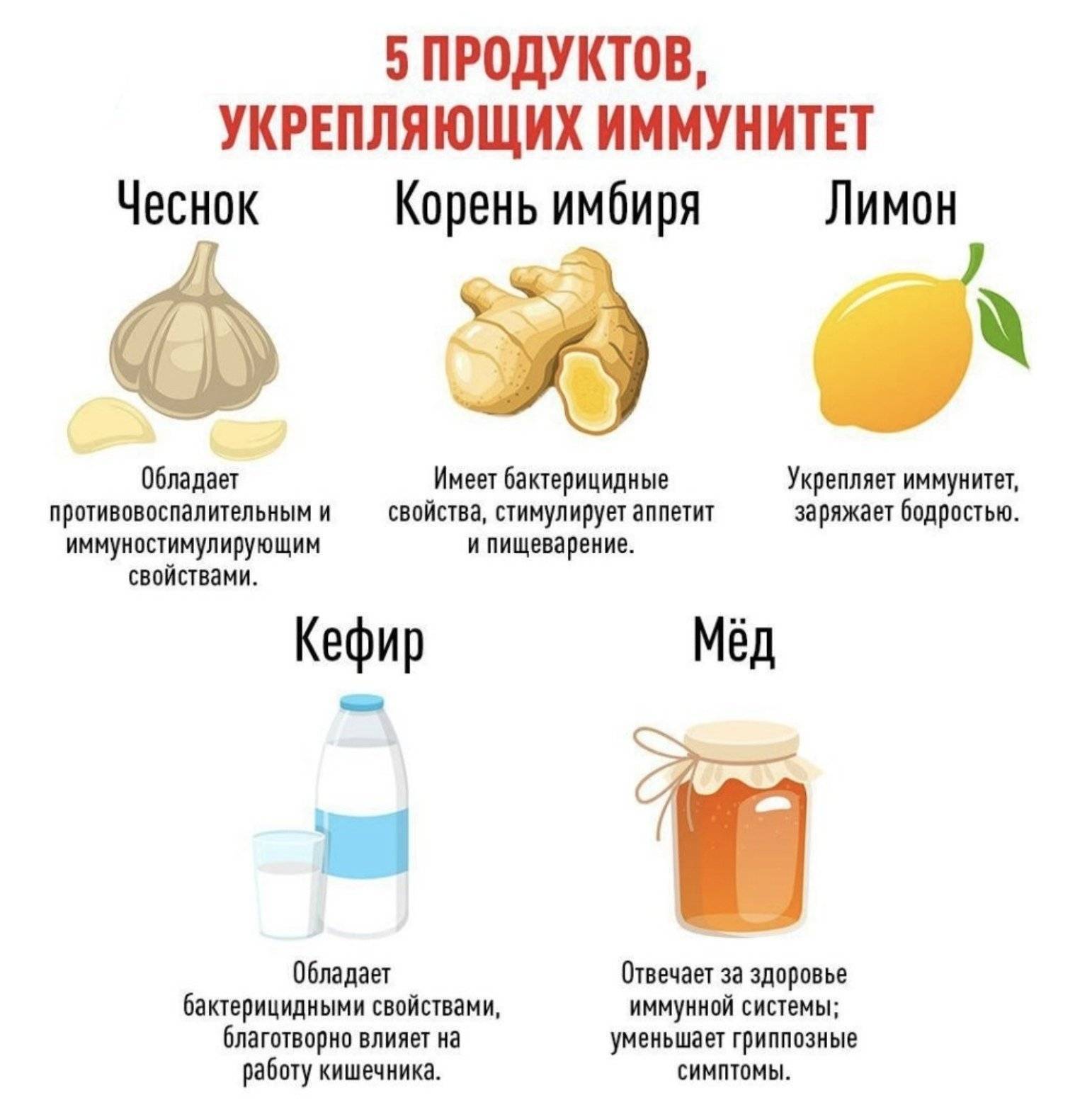 Иммунодефицит у ребенка - виды, симптомы и лечение у детей | детская иммунология см-клиники в санкт-петербурге