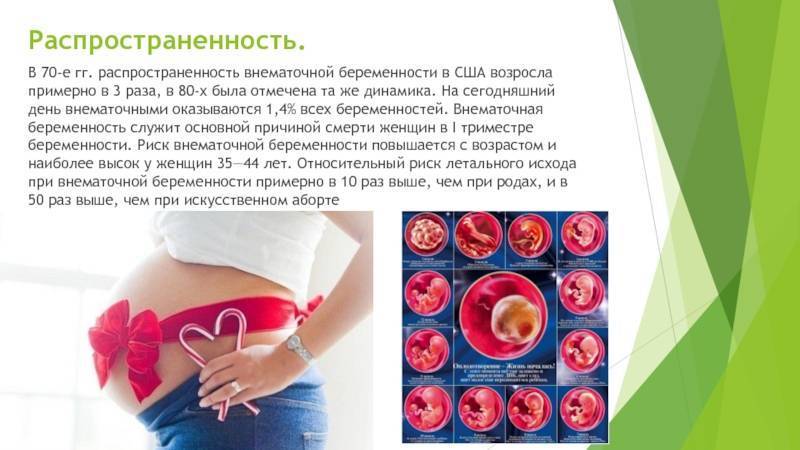 Внематочная беременность: причины, симптомы, диагностика, лечение - блог родильного дома leleka | блог | медиацентр
