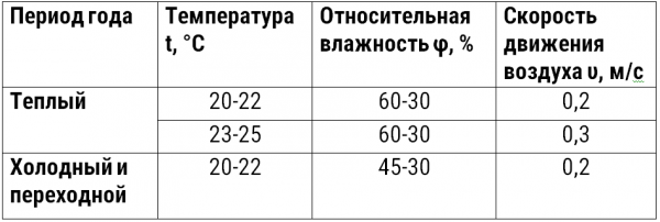 Влажность воздуха для младенца в комнате