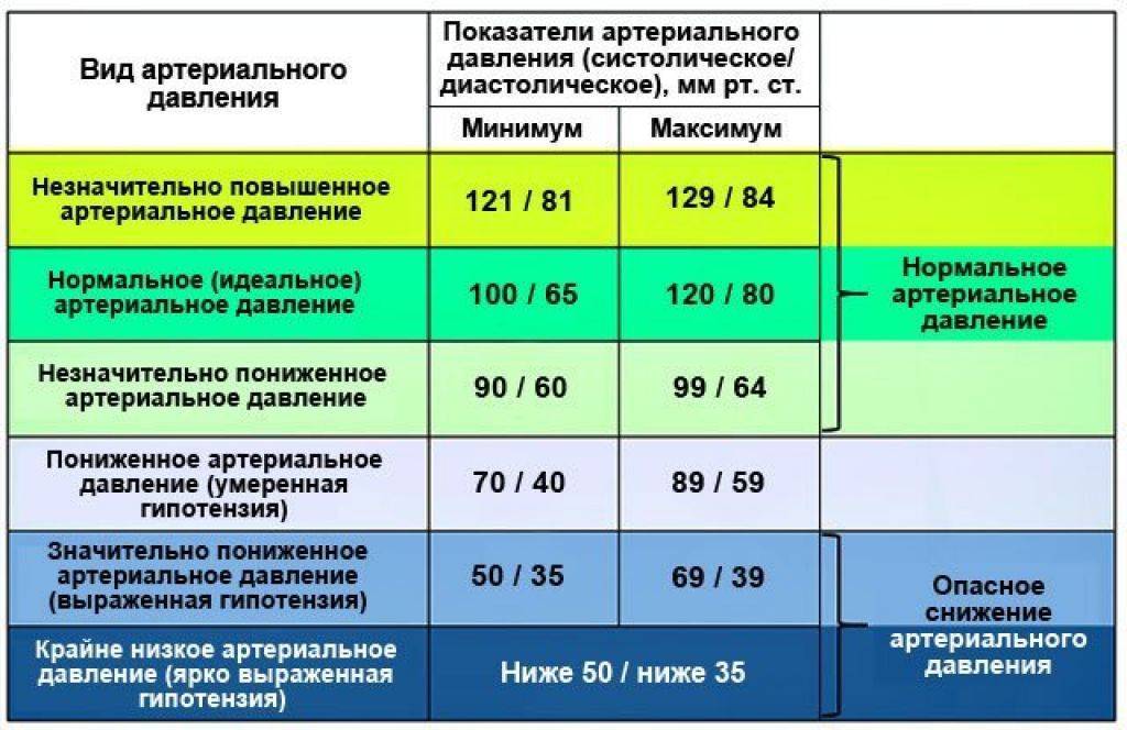 Гипотония у детей: причины, симптомы и лечение низкого артериального давления