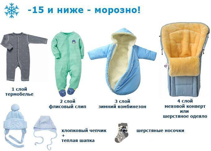 Когда можно гулять с новорожденным после роддома? :: syl.ru