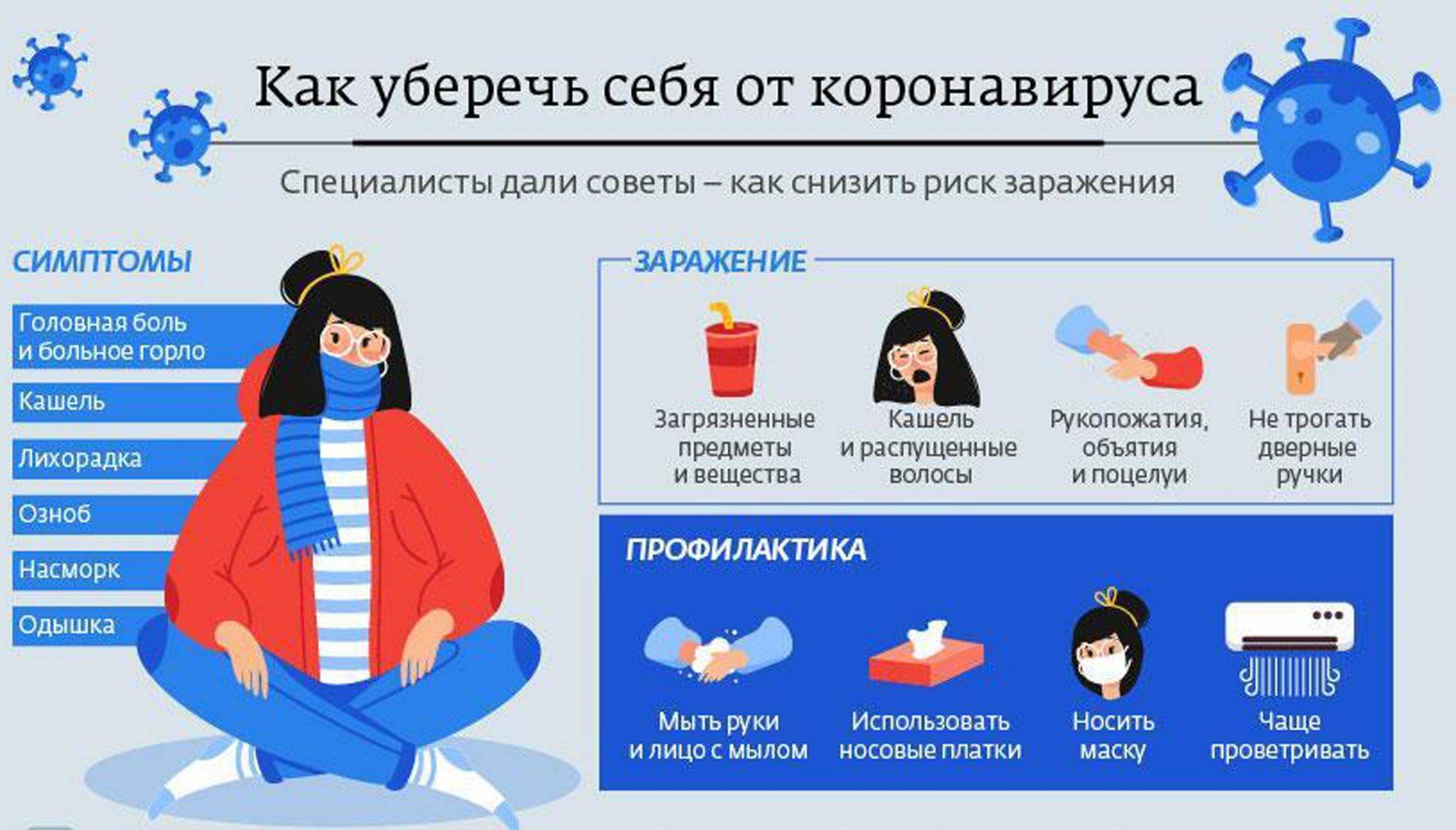 Коронавирус у детей — симптомы