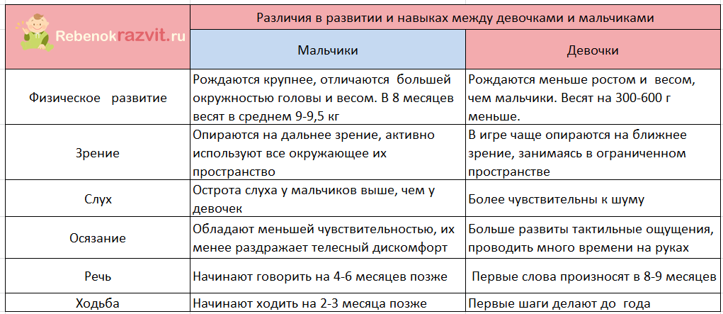 Развитие ребенка в 8 месяцев: что должен уметь делать, как развивать малыша в этот период и другие рекомендации