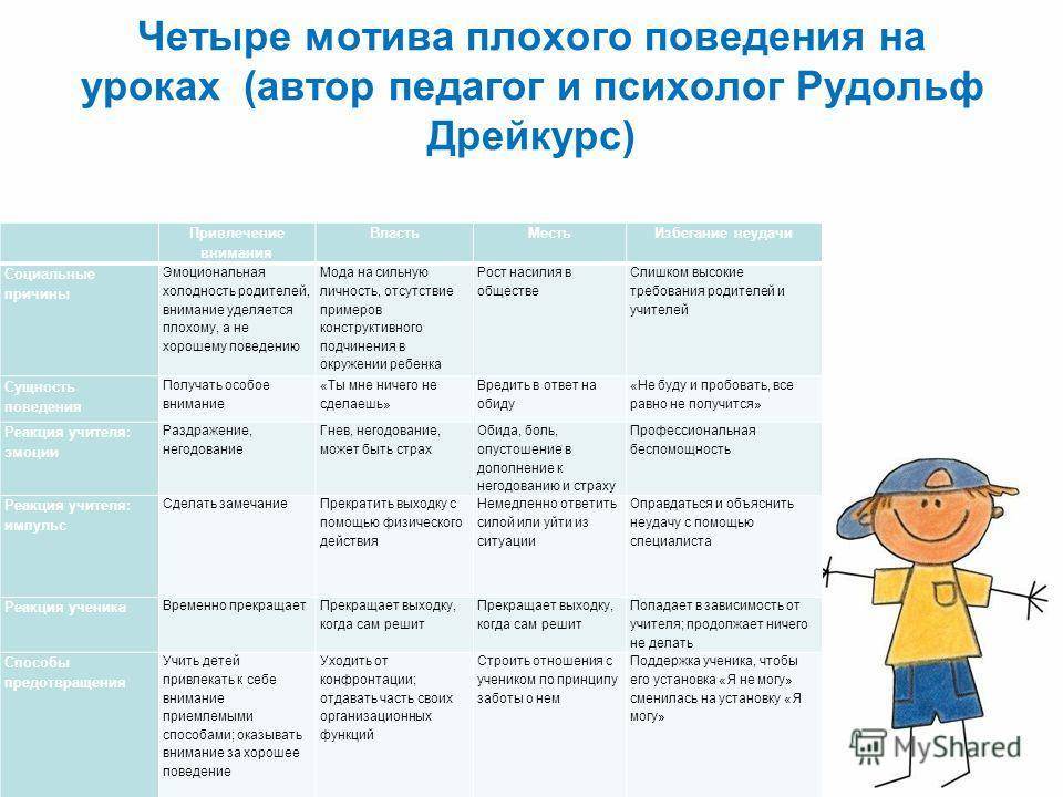 4 основных причины плохого поведения ребенка