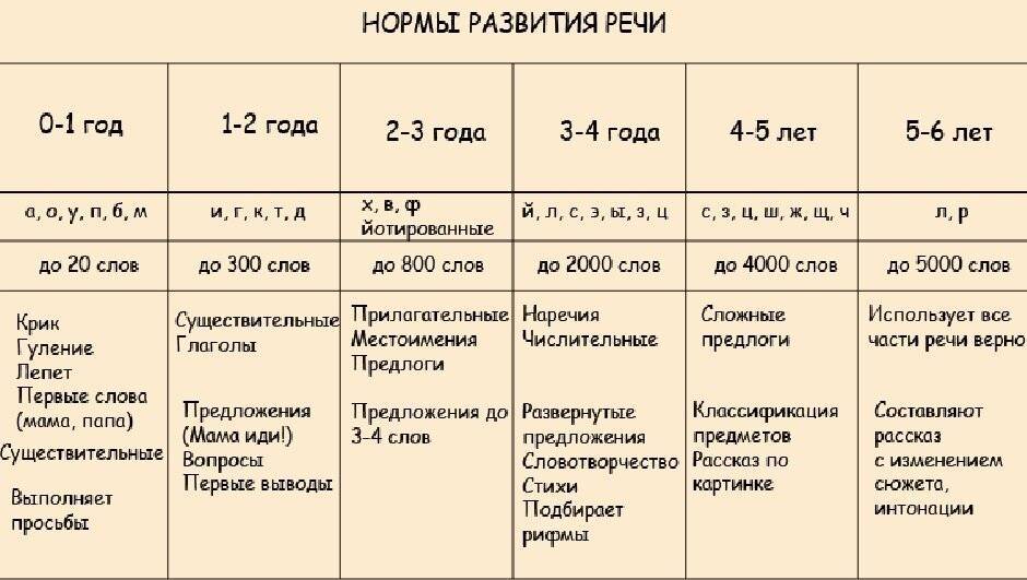 Все о развитии ребенка в 8 месяцев (календарь развития)