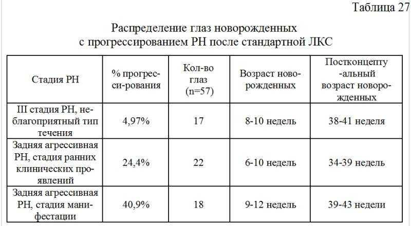 Развитие зрения у новорожденных: таблица по месяцам
