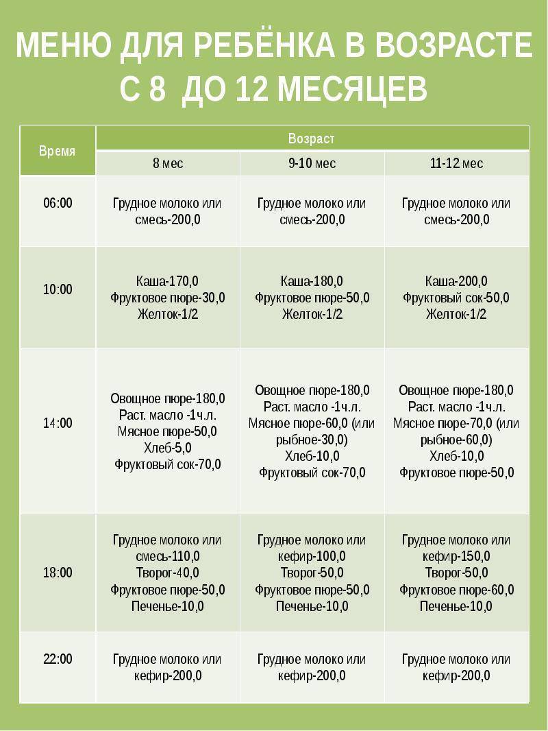 Чем кормить ребенка в 1 год
