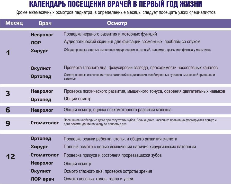 Все о диспансеризации детей и подростков