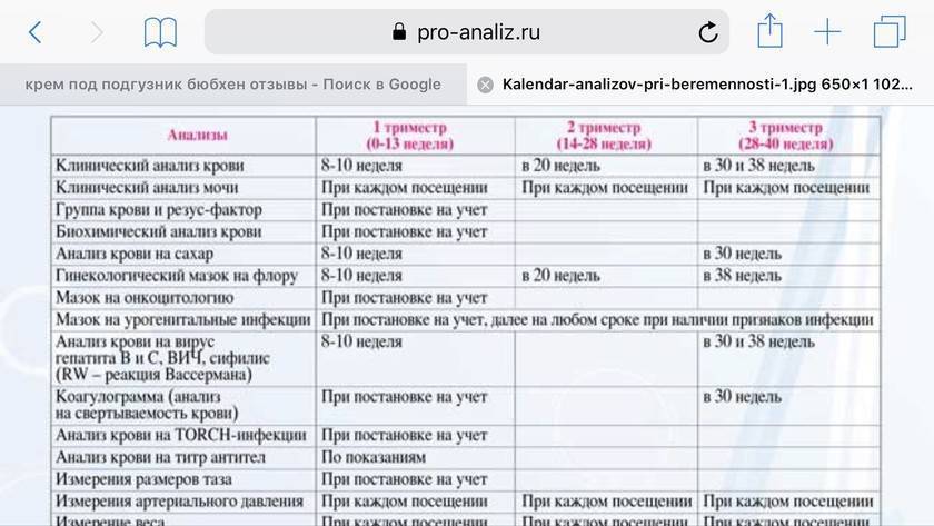 План врачей при беременности