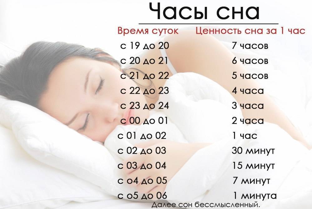 Ребёнок спит по 30 минут, что делать: эффективные мероприятия по нормализации сна и распорядка дня ребёнка