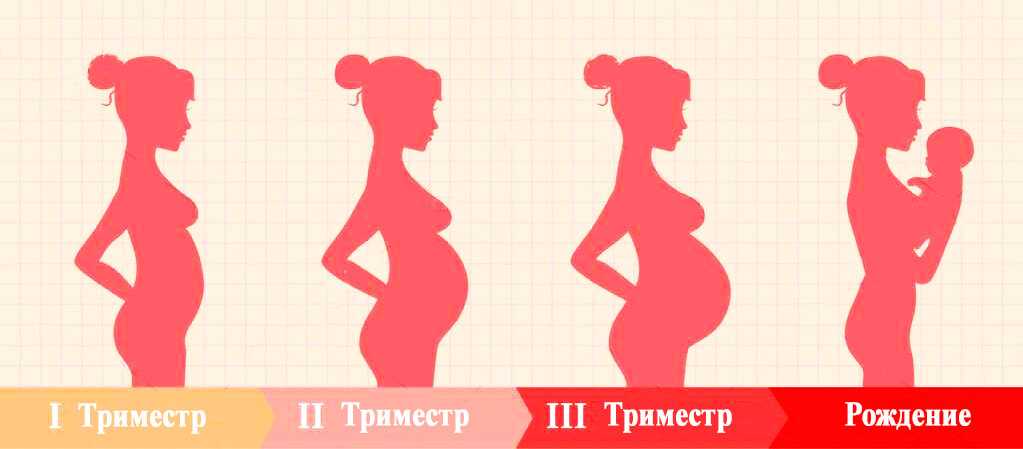 Шугаринг и депиляция во время беременности