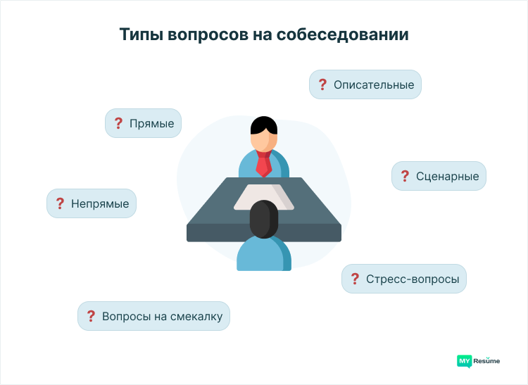 Загадки для детей 11 лет с ответами сложные и смешные с подвохом: загадки с подвохом с ответами — на логику, смекалку, интересные, сложные и хитрые вопросы на сообразительность