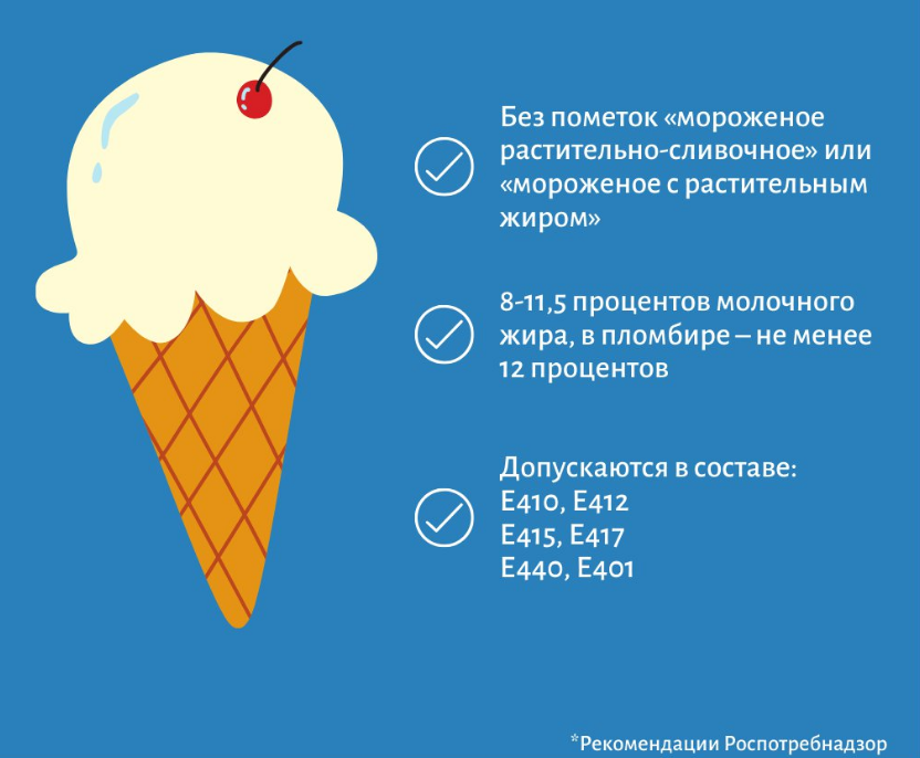 Выбор мороженого. Правильное мороженое. Как выбрать мороженое. Как выбрать мороженое памятка. В каком году сделали мороженое