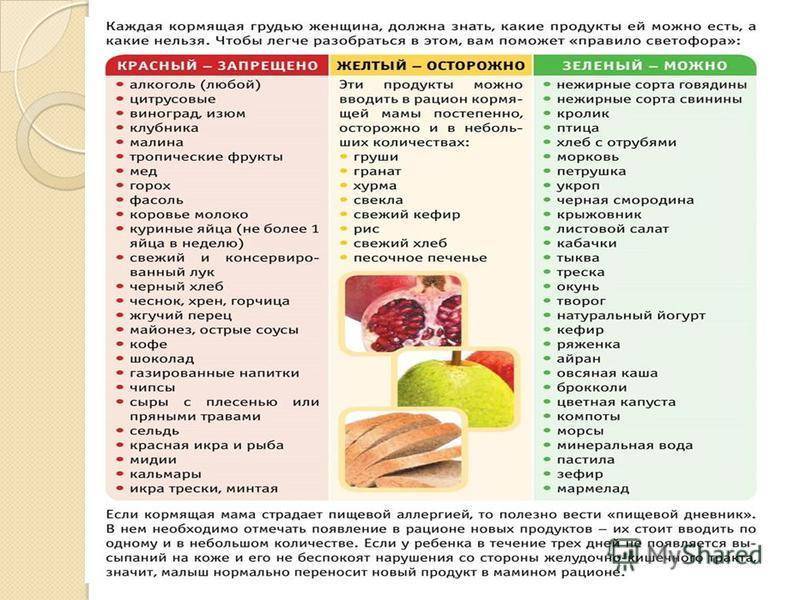Гипоаллергенная диета: меню, продукты и блюда | food and health