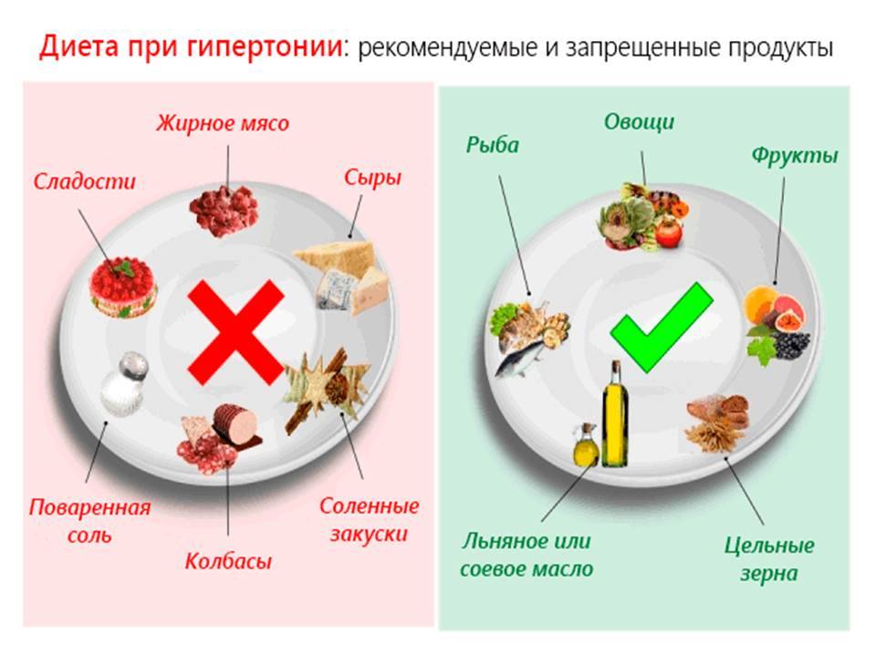 Меню ребенка после года: какие продукты детям есть нельзя