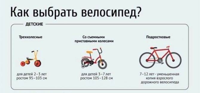 Какой велосипед подойдет ребенку. Габариты 3 колесного детского велосипеда. Как выбрать диаметр колес для детского велосипеда. Какой велосипед подойдет ребенку 5 лет диаметр колес. Какой диаметр колес велосипеда выбрать ребенку 11 лет.