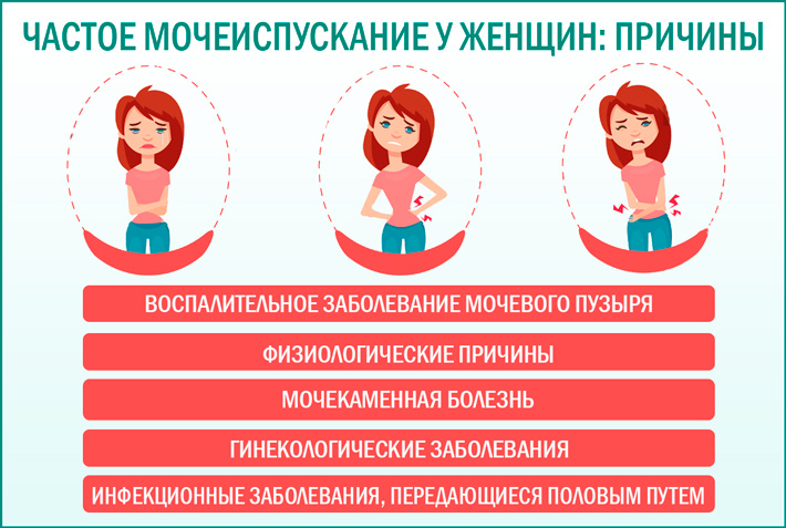 Учащенное мочеиспускание у детей: причины, лечение
