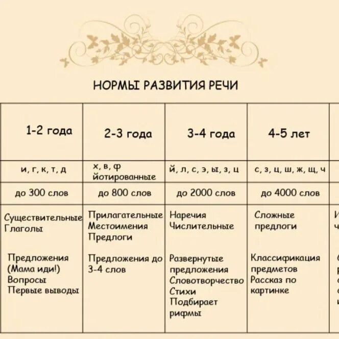 С моим ребенком что-то не так?