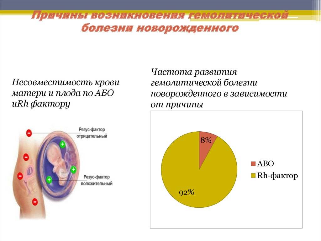 Гемолитическая болезнь плода и новорожденного