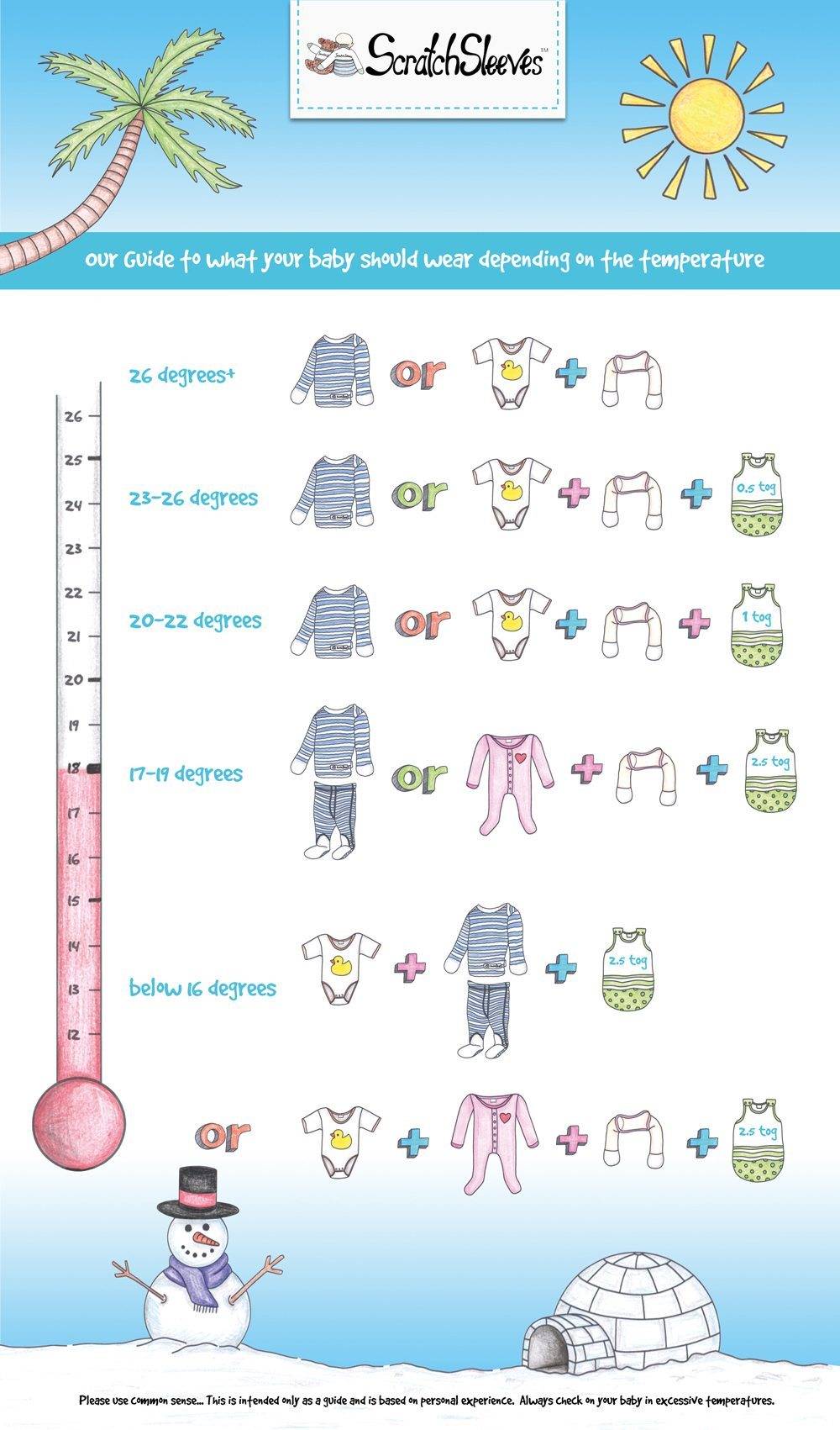 Как одевать грудничка на улицу летом, список одежды для младенца
