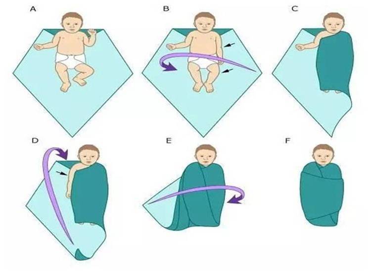 Виды и способы пеленания новорожденного ребенка