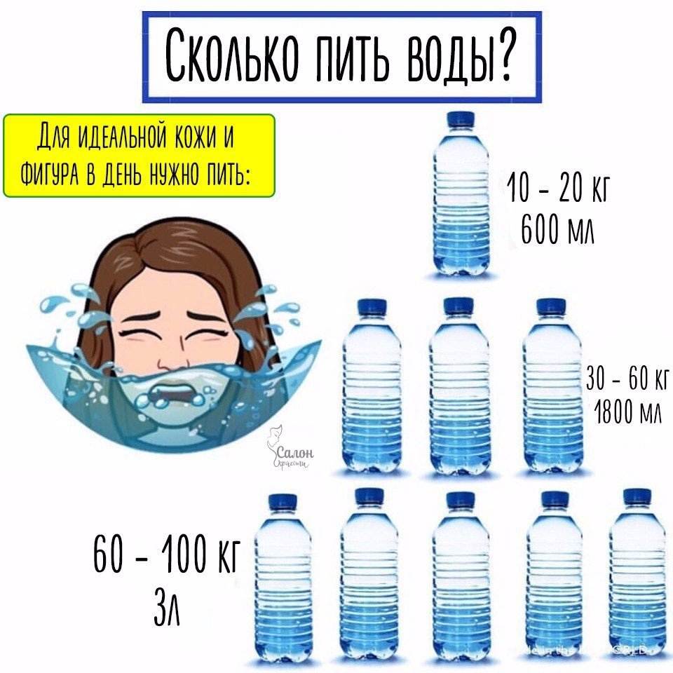 Сколько ребенок должен выпить воды