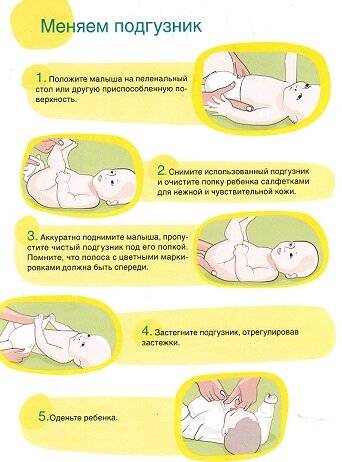 Как часто менять подгузник новорожденному: пошаговая инструкция