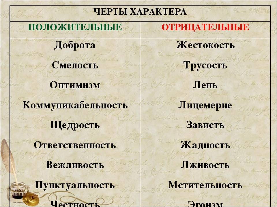 Порядок рождения детей определяет их черты характера | секреты успеха