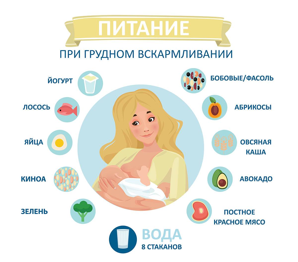 Диета кормящей мамы в первые месяцы | статьи - similac