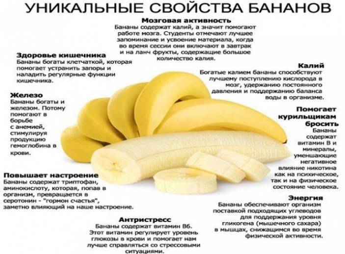 Бананы при грудном вскармливании: можно ли