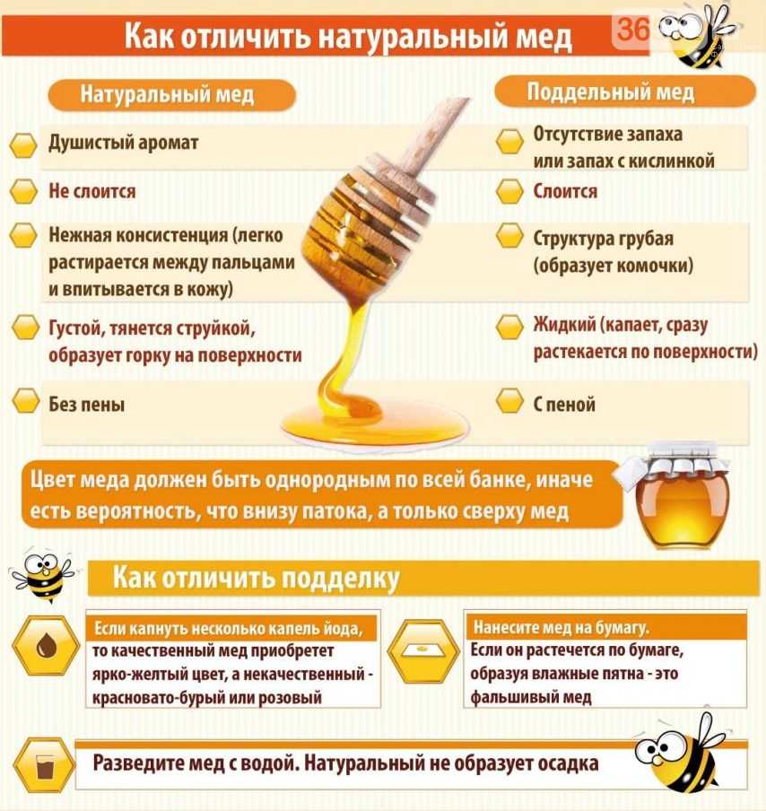 Определение натуральности и качества меда