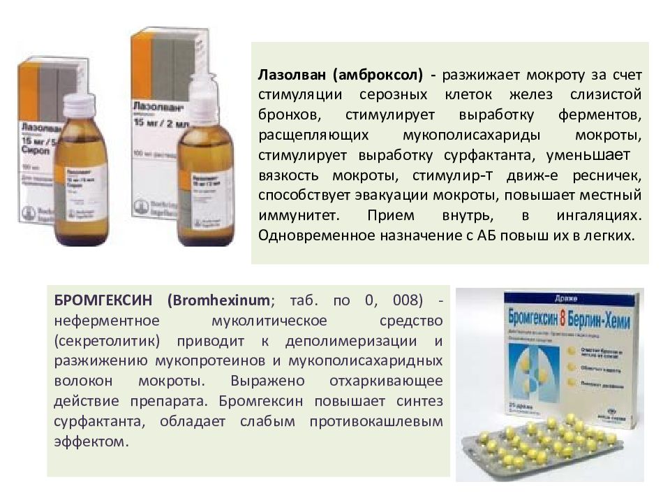 Эффективные лекарства от мокроты