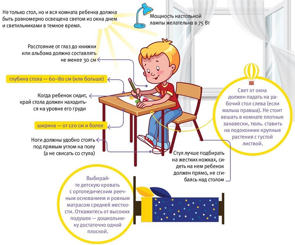 Как правильно сидеть ребенку за столом. Советы по организации рабочего места школьника. Организация рабочего места школьника памятка. Рабочее место первоклассника. Правильная осанка у детей.