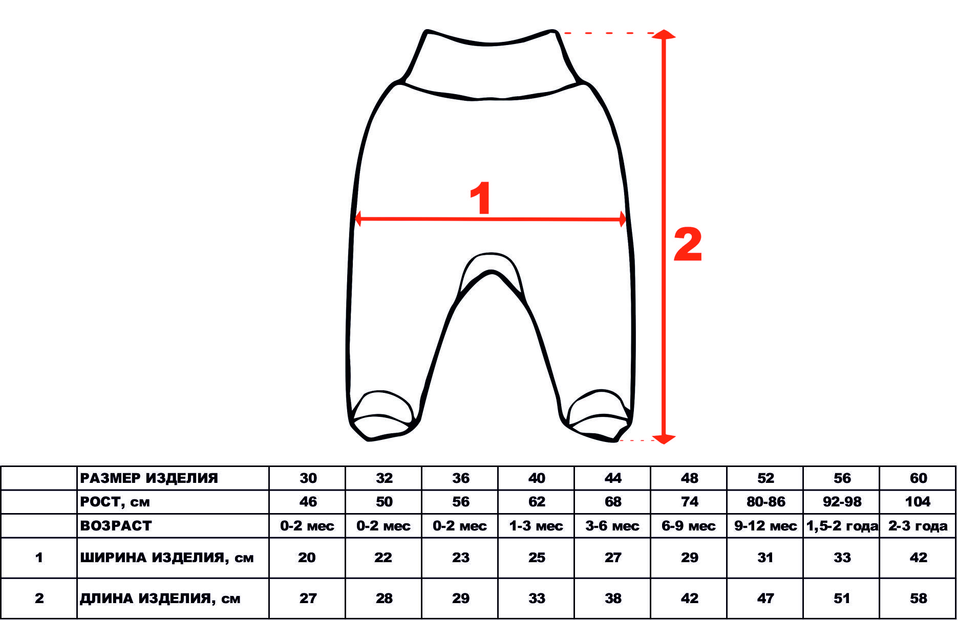 Таблицы размеров одежды новорожденного ребенка | размеры распашонок, ползунков , комбинезонов для новорожденного | размеры чепчиков и носков для новорожденного